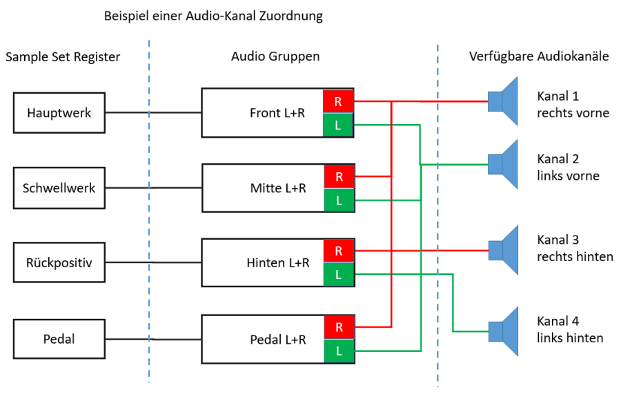 audio-kanalzuordnung.png audio-kanalzuordnung.png