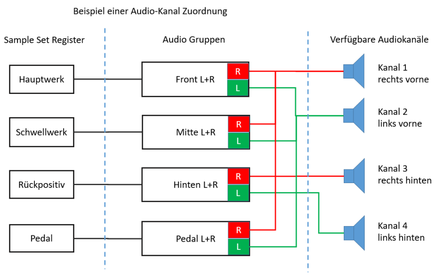 audio-kanalzuordnung.png